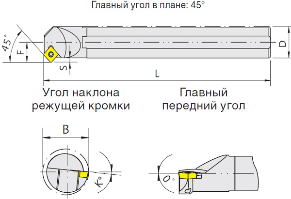   S-SSSCR/L (Blacksmith)