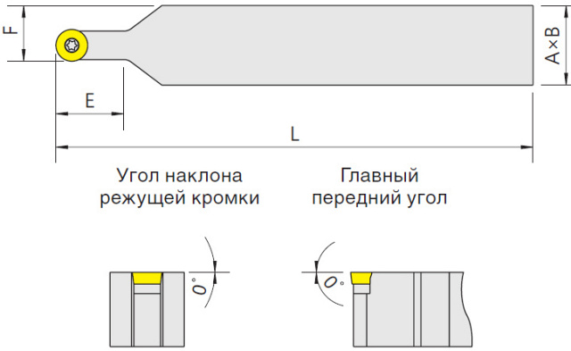   SRDCN (Blacksmith)