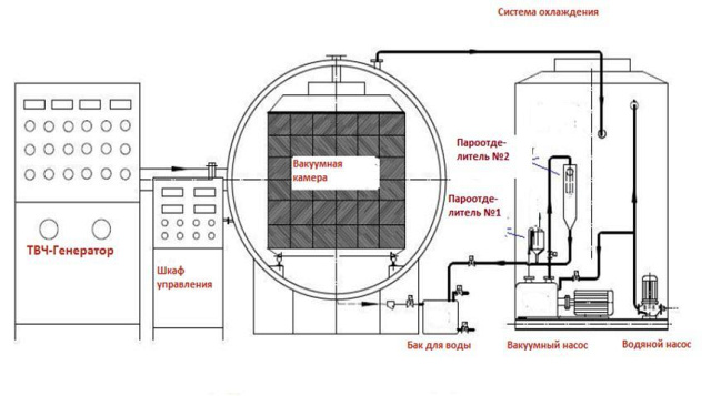     VACUUM-E Vacuum-E 6