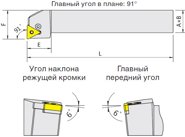   PTFNR/L (Blacksmith)  PTFNR-2525M16