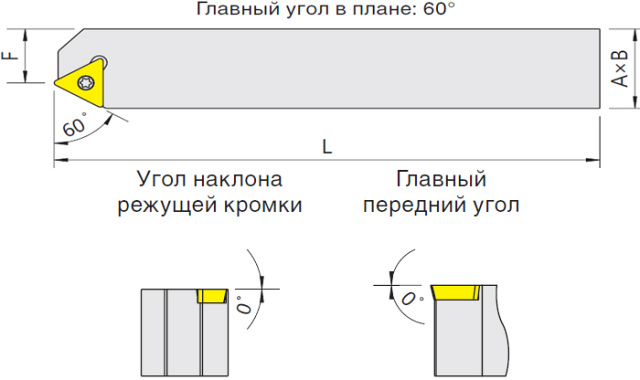   STECR/L (Blacksmith)