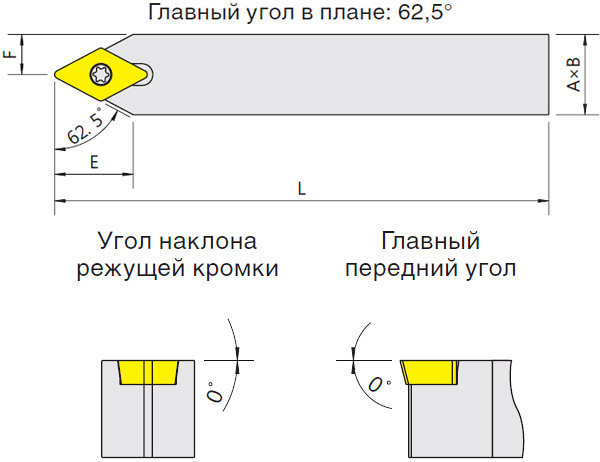   SDNCN (Blacksmith)