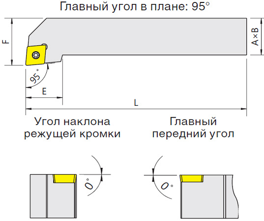   SCLCR/L (Blacksmith)  SCLCR-0808H06