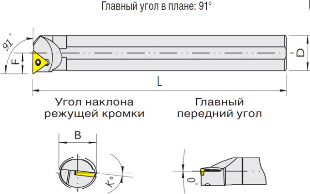   S-STFCR/L (Blacksmith)  S12M-STFCR11-14