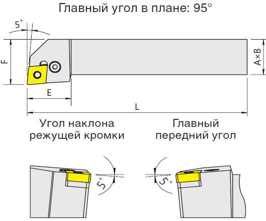   PCLNR/L (Blacksmith)  PCLNR-2525M12