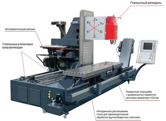    HEDELIUS T T6 - 2300