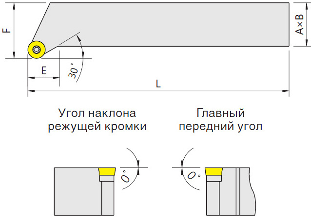   SRGCR/L (Blacksmith)  SRGCR-1212H05