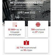 Компания «КАМИ» приглашает Вас на выставку «МЕТАЛЛООБРАБОТКА-2022»
