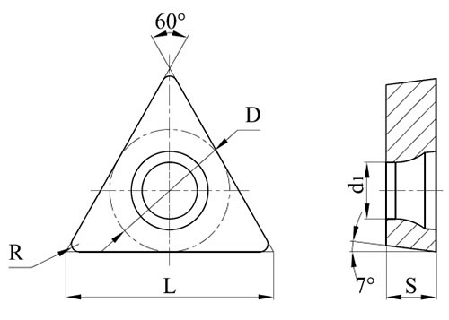   TCMT, TCGT, TCET, TCGX