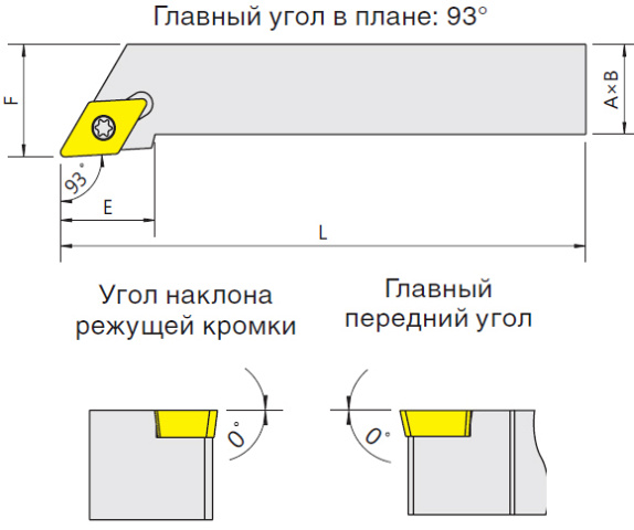   SDJCR/L (Blacksmith)