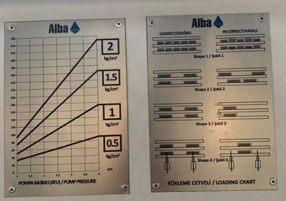    ALBA 1325/1, 1325/2, 1325/3, 1325/4, 1325/5