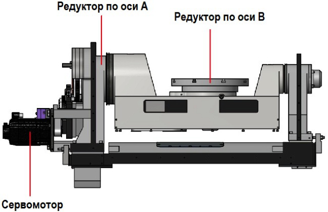    IRONMAC IMU-5X 400