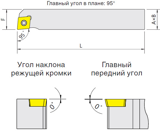   SCLCR/L-N (Blacksmith)  SCLCR-1616H09N